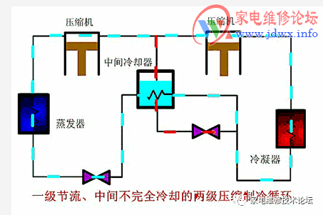 冷冻原理 什么循环_冷冻扁平疣是什么原理