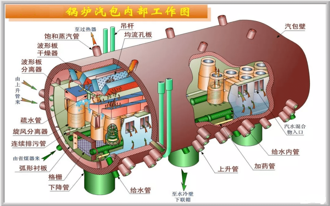 【技术】详解火电厂汽包的工作原理和作用