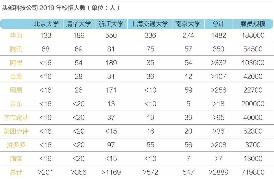 武汉人口表_武汉人口分布图(2)