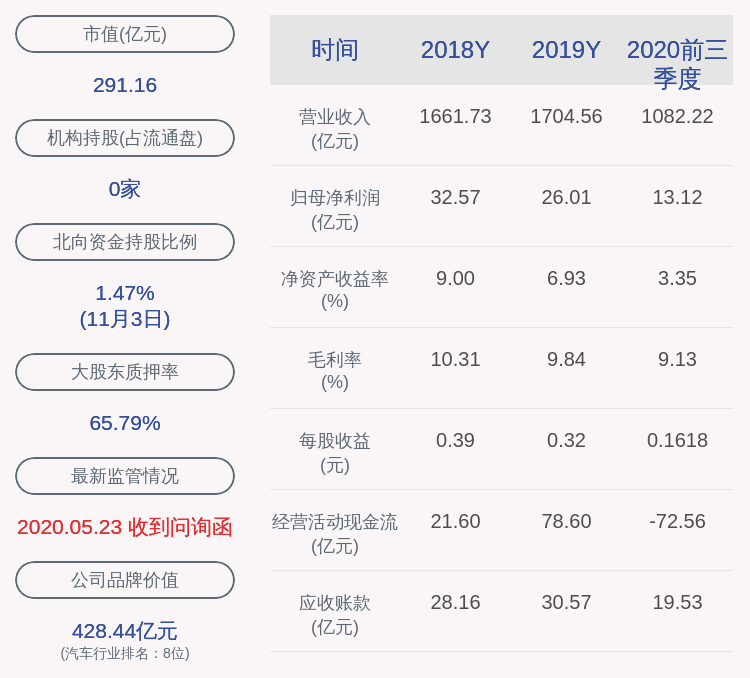 公司|广汇汽车：股东广汇集团解除质押3000万股
