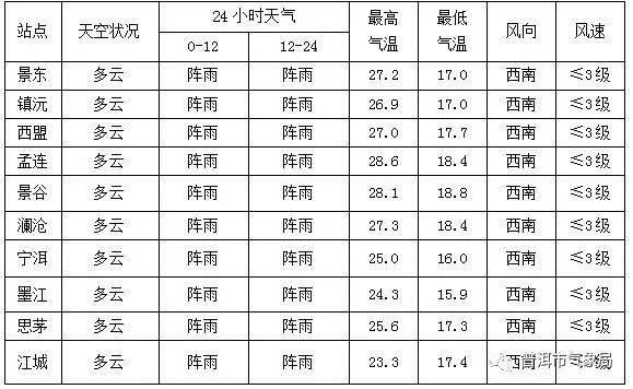 普洱市|普洱市气象台2020年11月4日16时发布未来24小时天气预报