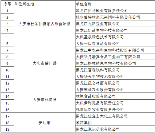 就业|推进校企对接 八一农垦大学积极促进毕业生留省就业