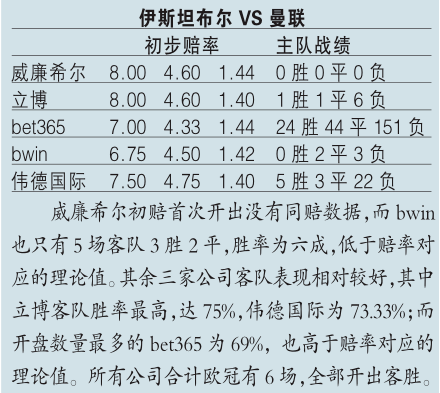 简谱曼联_c罗曼联图片