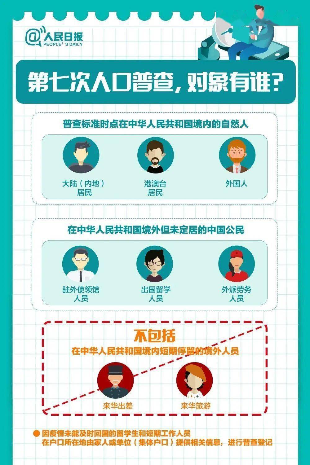 人口普查周_人口普查