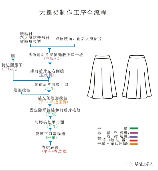 制版|赫本风大摆裙(附缝制流程图)
