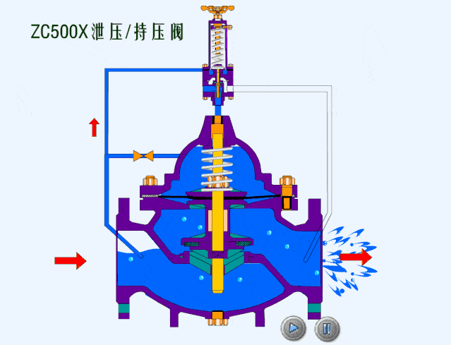 80个阀门结构原理动画速看
