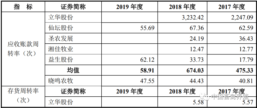 晓鸣农牧三年累计负债达2亿 正大集团三重身份引质疑(图8) 晓鸣农牧三年累计负债达2亿 正大集团三重身份引质疑(图8)