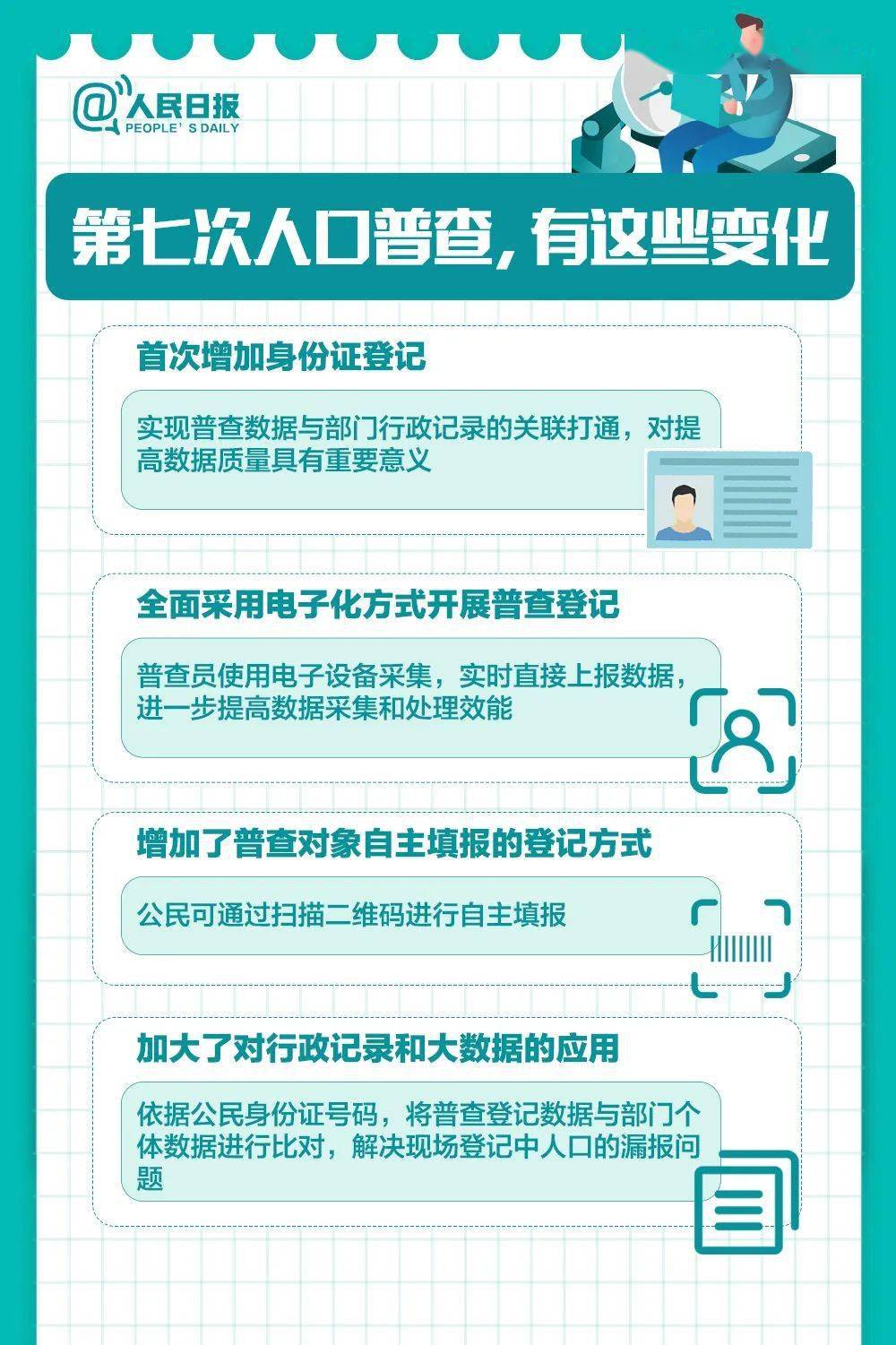 人口普查没看普查员身份_人口普查普查员证(2)