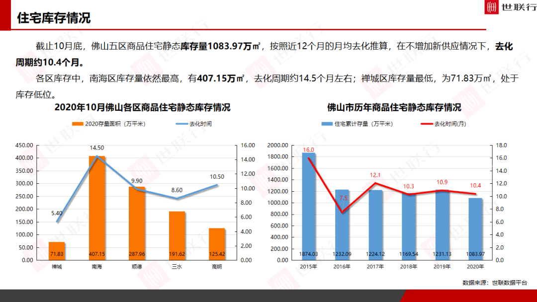 2020年5个月佛山GDP_2020佛山地铁线路图(2)