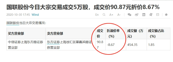 突发|10倍大牛股突发闪崩跌停，市值蒸发18亿元，1.4万户股东“躺枪”！网友：什么情况？我懵了......