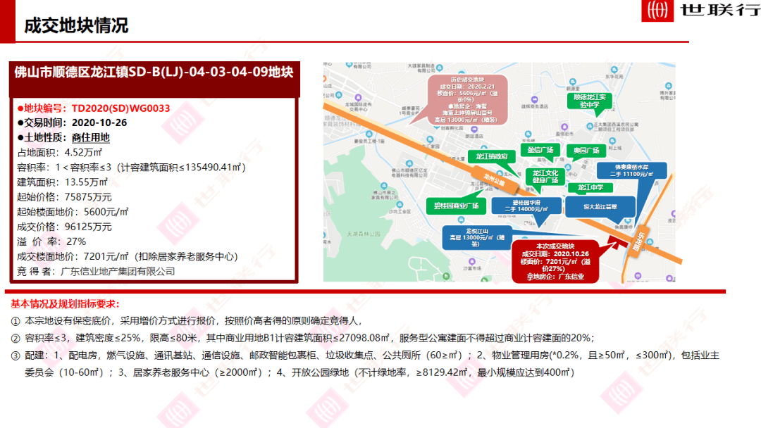 佛山gdp2020年10月_佛山2020年房价地图(3)