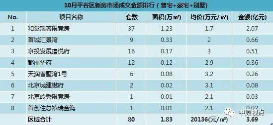 北京gdp2020各区排行榜_2020年广州各区GDP排名情况(3)