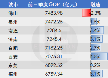 平顶山各县市区2019年三季度GDP_平顶山服务区图片(3)