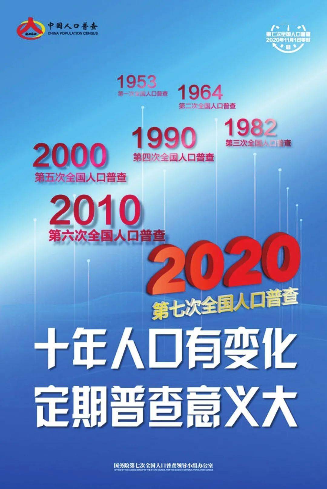 居委会人口普查_一个也不能少 江浦路街道人口普查圆满完成建筑物清查工作