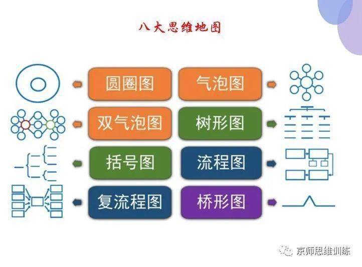 阅读技能训练|八大思维地图精读《神奇校车》开课报名中