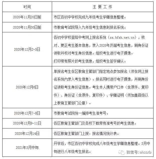 2020年合肥市中考709排名_刚刚!2020年合肥中考成绩公布