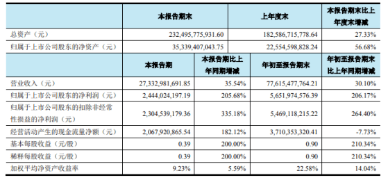 浙石化gdp