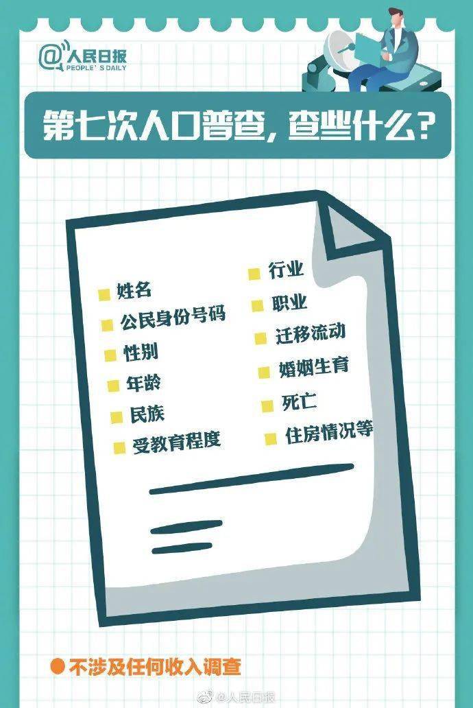 全国|@福建人，大国点名，没你不行！人口普查需要您来打卡~