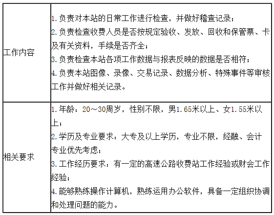 【招聘】贵州兴义环城高速公路有限公司