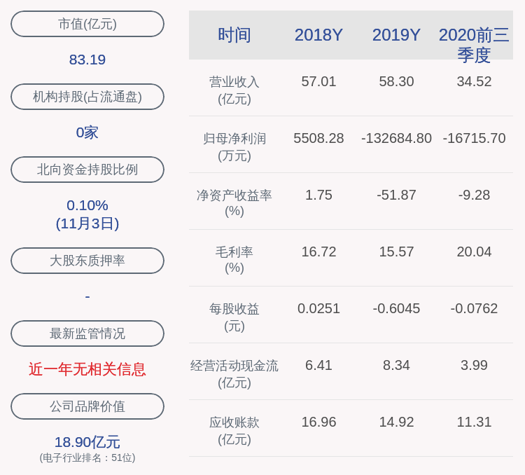 软件|方正科技：曾远彬及其一致行动人减持约1690万股，不再是公司持股5%以上股东