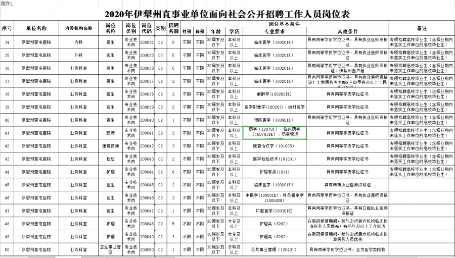 工作招聘表_张家口招聘50名事业单位工作人员(5)