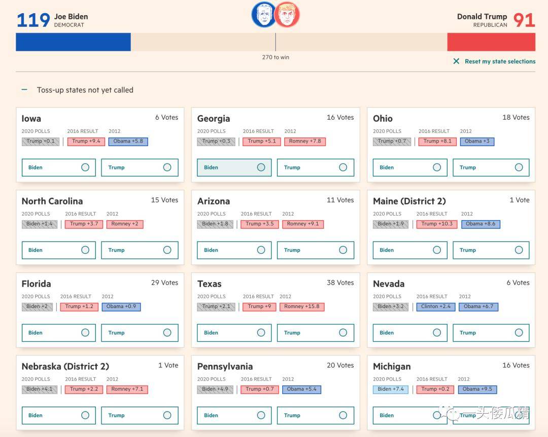 美国大选观察 | 新闻媒体的图表大混战