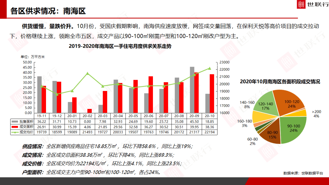 2020年5个月佛山GDP_2020佛山地铁线路图(3)