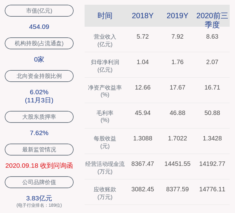 比例|圣邦股份：约42.60万股限售股11月9日起解禁并实际可上市流通