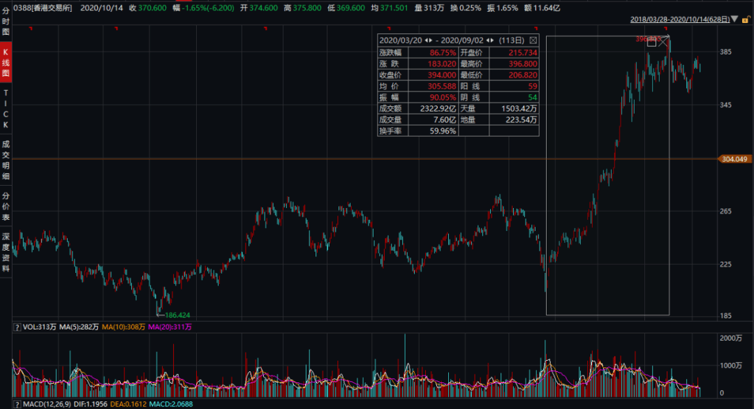 上市公司|中概股回归潮下的时代选择