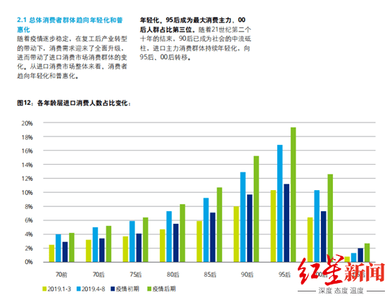 博会|进博会今日开幕！2020年进口消费加速线上化，男性面膜消费增长超200%