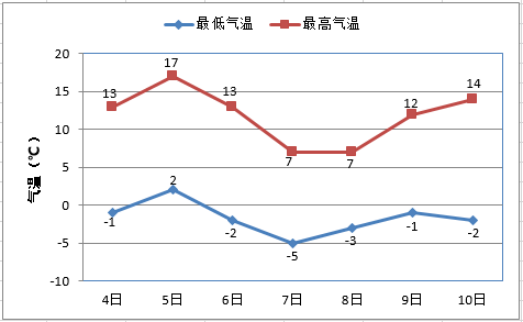 宁城gdp