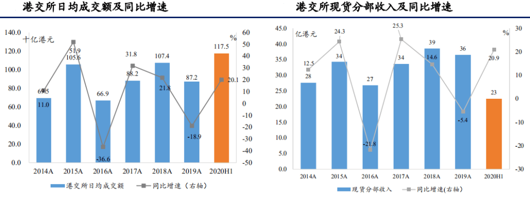 上市公司|中概股回归潮下的时代选择