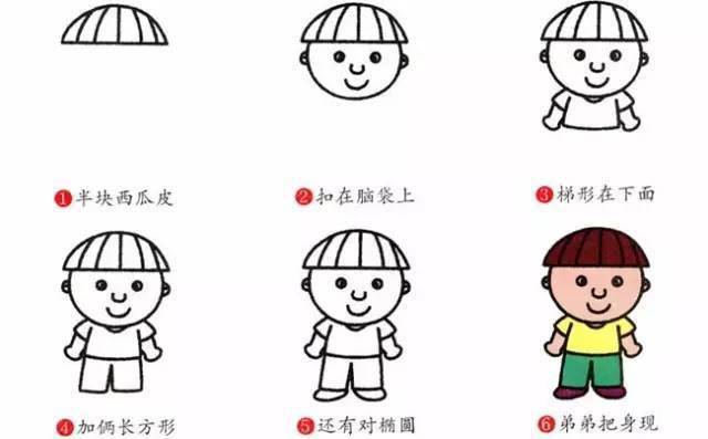 怎么画人物头像 f7396ca8916b4e269c9be8de949ecc1c.jpeg