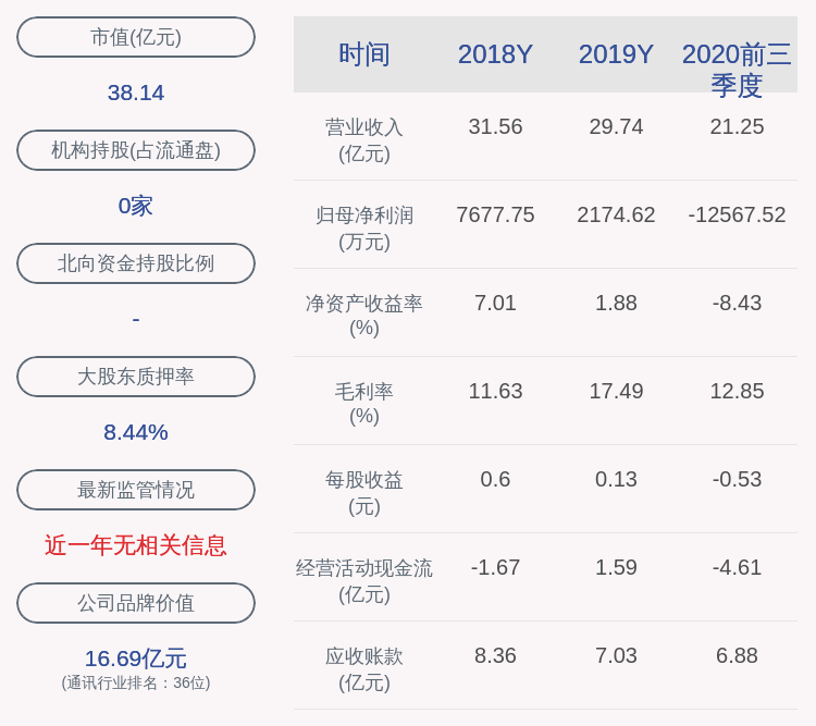 Wong|剑桥科技：约7313.34万股限售股11月10日解禁，占比29%