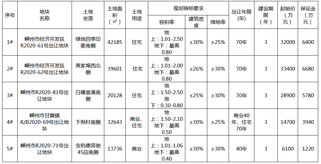 绍兴嵊州gdp2020_曝光 绍兴各县市区的GDP总值排名出来了 嵊州竟排在...