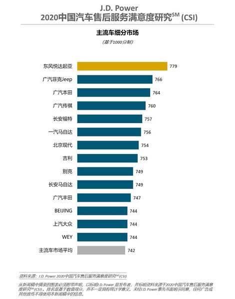 2020年轿车安全排名_原创全球新能源汽车销量排名(2020年9月):4家车企累销