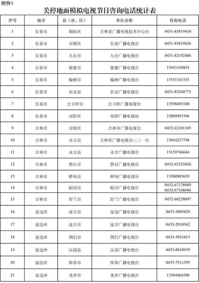 11月9日起,吉林省地面模拟电视节目陆续关停_统计表