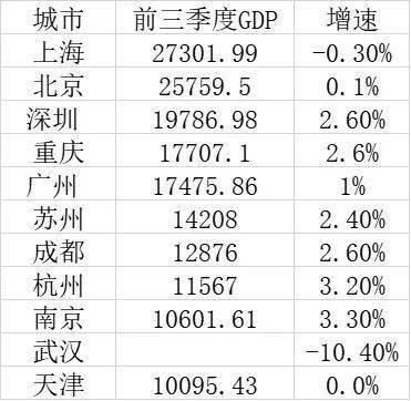 广州十强镇gdp_虎门排第一 凤岗增速快