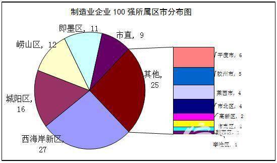 营业收入和经济总量的区别_格力营业收入和净利润