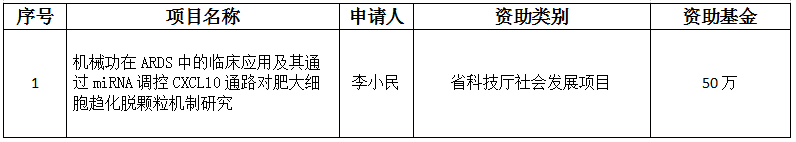 科研|破纪录创新高！连一医15项科研获国家、省级表彰立项