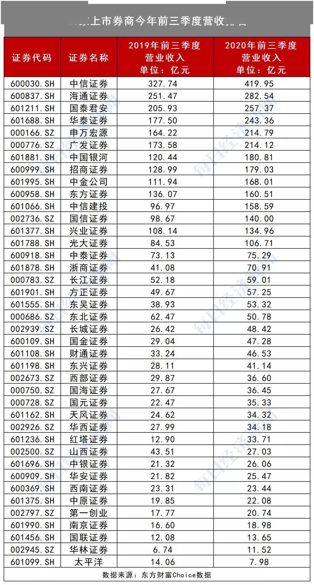 中国人均月工资_中国人均月收入图