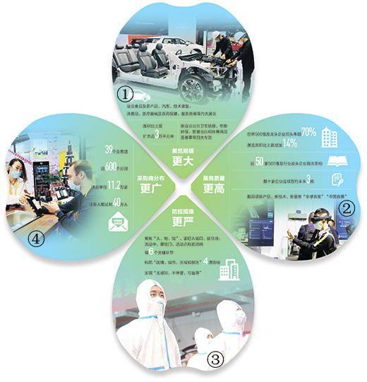 进博会影响经济总量变化吗_进博会