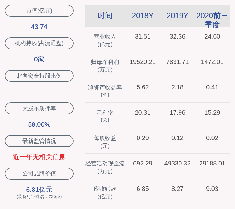 公司|双环传动：蒋亦卿先生解除质押及再质押1600万股