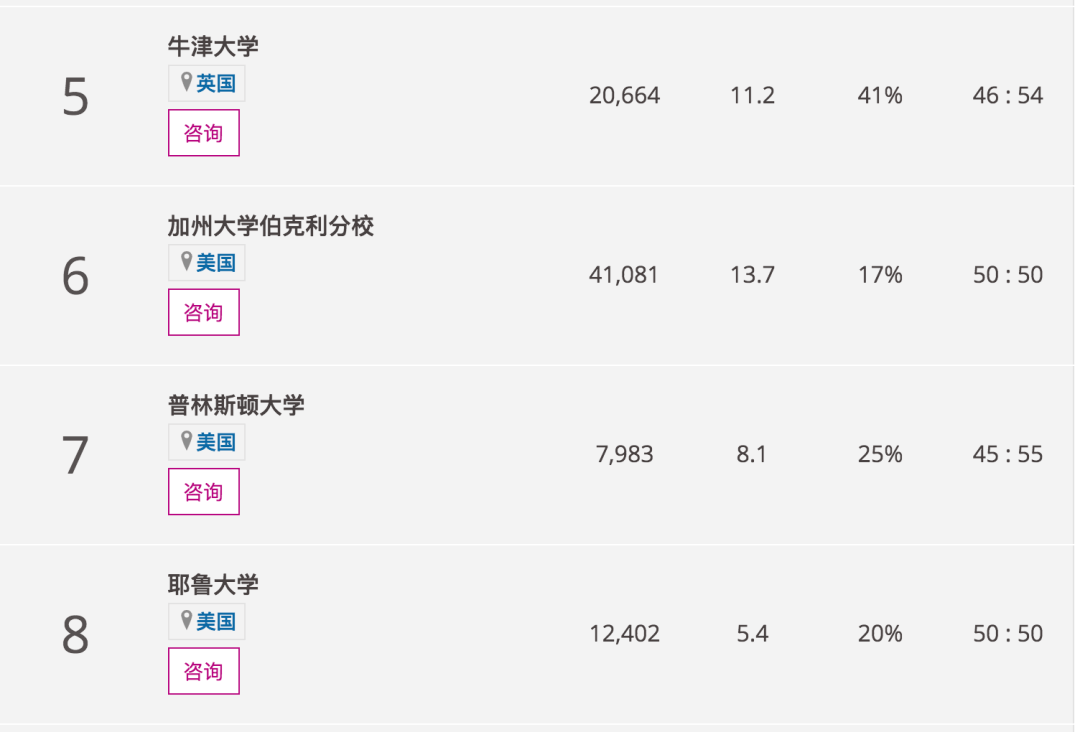 2020年世界50强大学排名_2020THE全球大学声誉排名出炉,香港理工新上榜,港大
