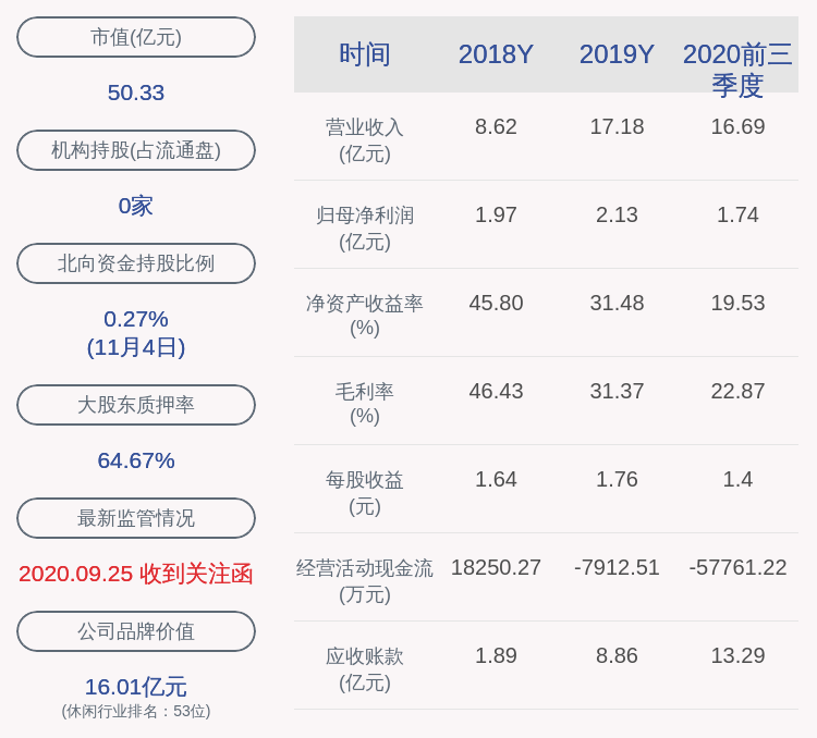 daoda|深交所向杭州平治信息技术股份有限公司发出监管函