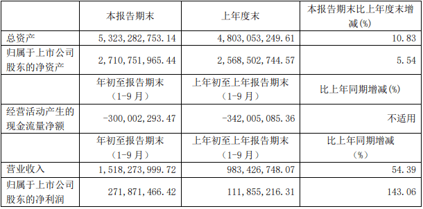 2020三季度各市预测G_京东三季度财报