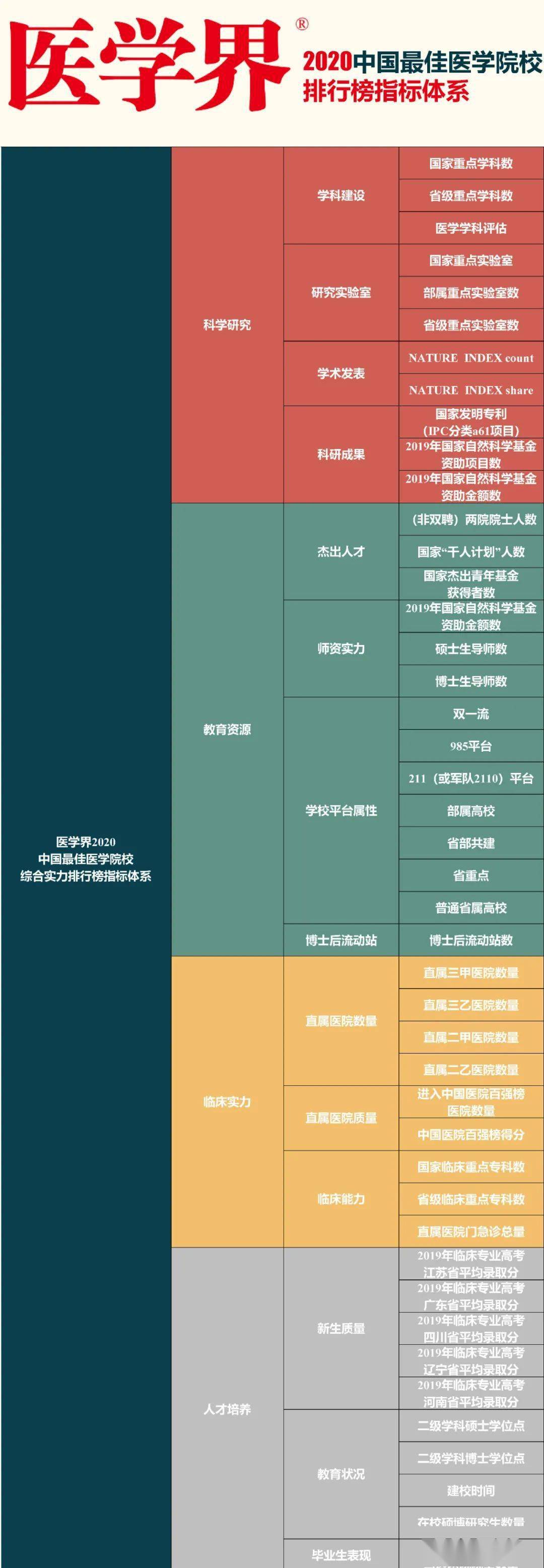 江西医学院排名2020_2020中国最佳医学院排行榜发布!吉林省两所高校上榜