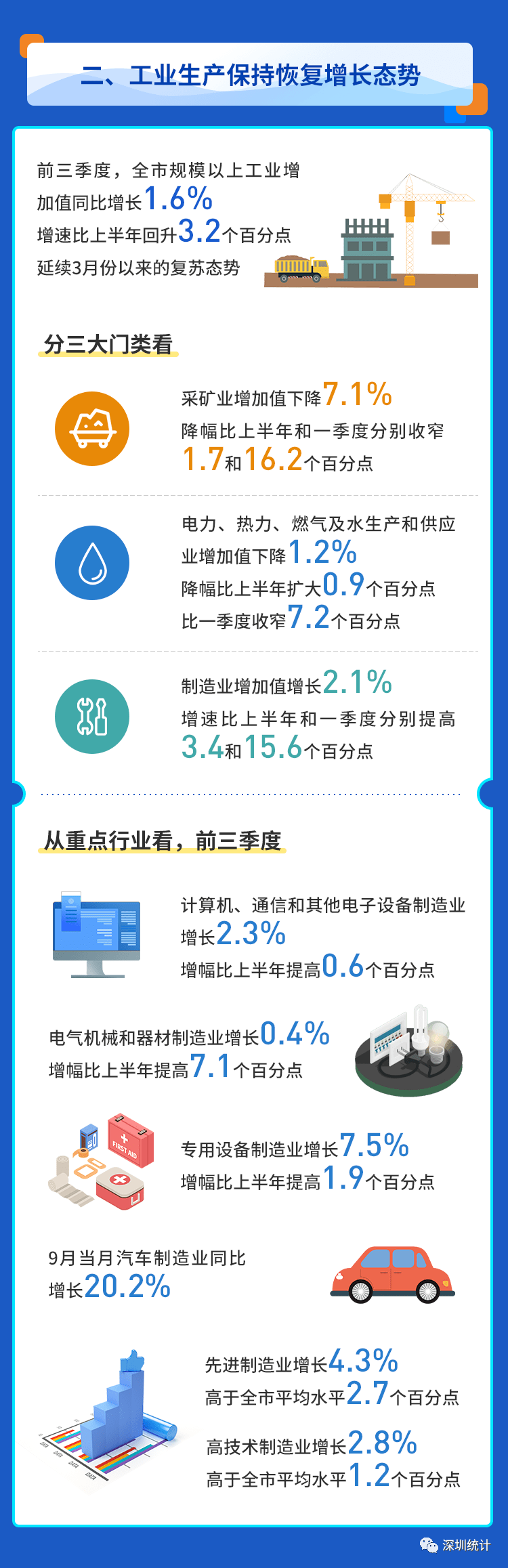 2020年深圳gdp增长率_2020年前三季度城市GDP50强名单出炉,徐州排名27,GDP……