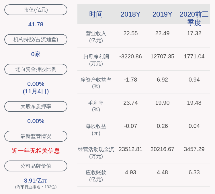 控股|万安科技：控股股东万安集团有限公司质押3200万股