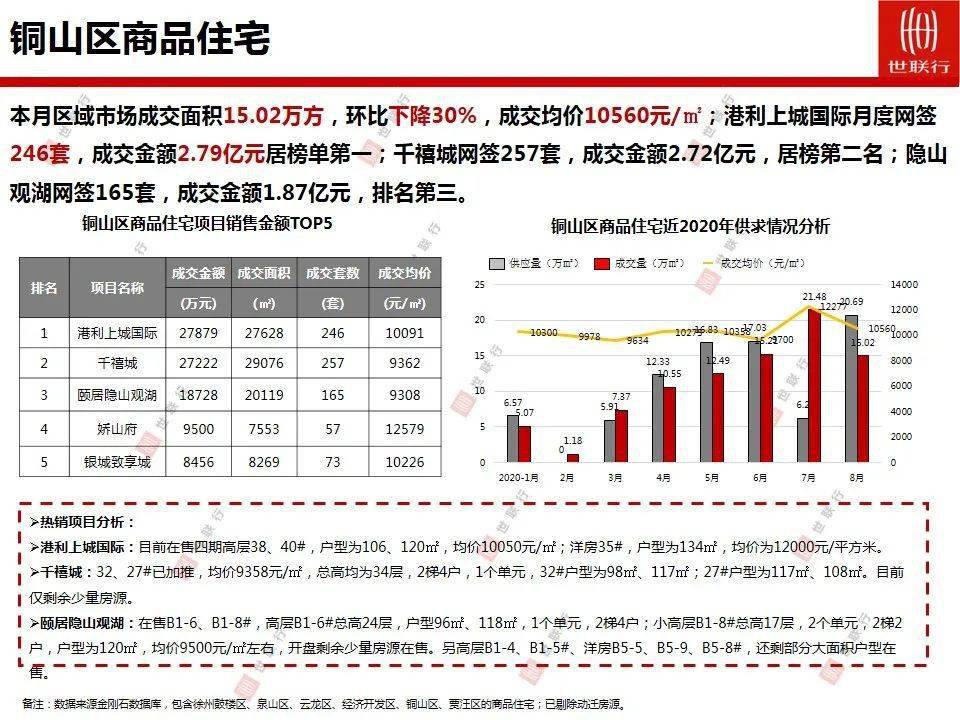 2020徐州主城区人口_2021徐州城区图